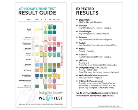 urinal test hard|normal urine test results explained.